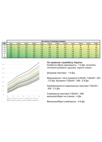 Кульки 0.23 г 25000 шт Білі для страйкболу BLS (390026209)