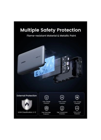 Концентратор CM512 gray (45000) Ugreen USB-C to HDMI + 2xUSB 3.2 + USB-C 3.2 + RJ45 + PD (368564080)