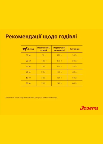 Сухой корм для взрослых собак Optiness 900 г (4032254745228) Josera (316629857)