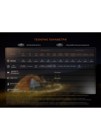 Фонарь кемпинговый CL22R, темно-зеленый Fenix (353502065)