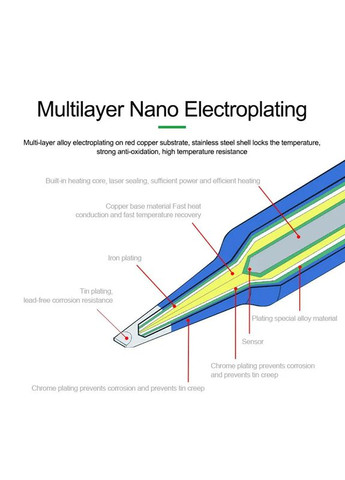 Жало, наконечник RL-C115-K / лезо / для паяльника / паяльних станцій Relife (322566243)