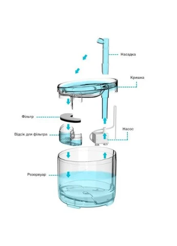 Питний фонтан напувалка для котів та собак NPET WF050TP 1.5L з фільтром прозорий Gemei (387411970)