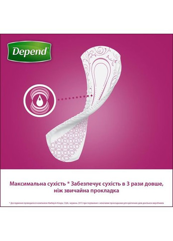 Прокладки Depend Comfort-Protect Mini Pads 14 шт. (268142781)