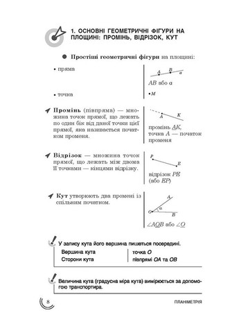 100 тем. Геометрія АССА (370055348)