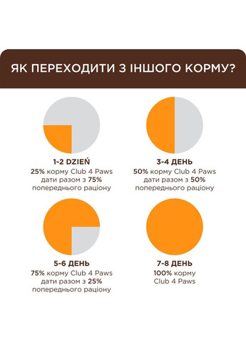 Сухий корм для дорослих кішок (Клуб 4 Лапи) Преміум. З Кроликом 14 кг (4820083909153)(B4630301) Club 4 Paws (362488588)