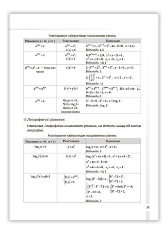 Справочник учащегося. Математика. Все определения и формулы. 5-11 классы (9786170042163) Основа (280924820)