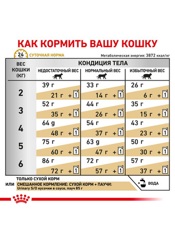 Корм для кішок Urinary S/O при захворюваннях нижніх сечовивідних шляхів, 9 кг Royal Canin (303918522)