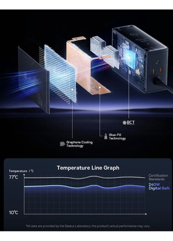 Зарядний пристрій 240W Gan 1U+3C+DC Intelligent Desktop Fast Charger P10163901113-00 CCGAN240CE black Baseus (372481673)