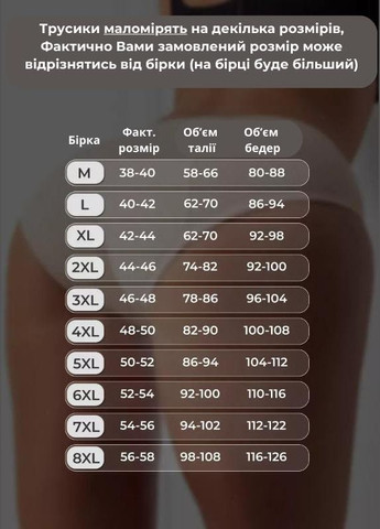 Женские менструальные трусики слипы для критических дней физиологические менструальные трусы с защитой от протеканий месячных No Brand (303930105)