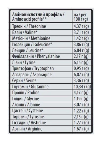 Сироватковий протеїн 100% Standart Whey, шоколад з фундуком, 2 кг Sporter (367959979)