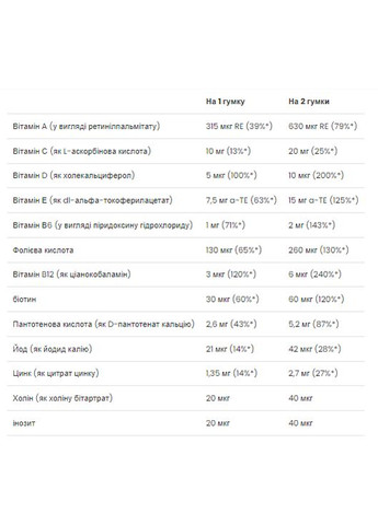 Дитячі полівітаміни UltraVit для дітей 3+ 60 жувальних гумок з вітамінами A C D E VPLab Nutrition (368499314)