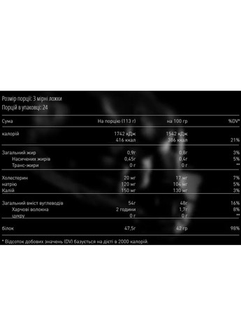 Высокобелковый Гейнер без сахара Gain Pro - 2700г Шоколад MEX Nutrition (294092686)