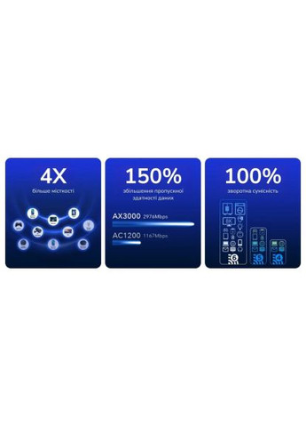 Маршрутизатор Cudy WR3000H (358067524)