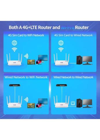 Маршрутизатор роутер 4G LTE SIM WAN/LAN Wireless Router WIFI6 KuWfi CAT4 (364275614)