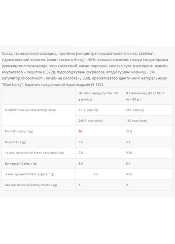 Протеїновий батончик 36% без цукру 20x60г ягідний для енергії та спортивного харчування Power Pro (369558048)