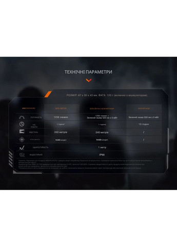 Фонарь к пистолету с лазерным прицелом GL23R Fenix (319663025)
