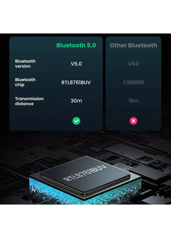 Адаптер (UGR-80889) (UGR-80889) Ugreen CM390 USB Bluetooth 5.0 Adapter (361347702)