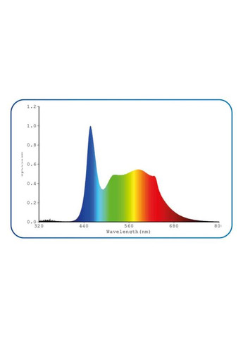 Лампа для аквариума с пультом и диммером LED SYSTEM FRESH 80110 см, 32Вт (*) Amtra (300693864)