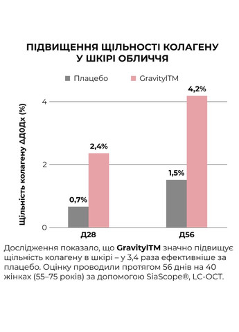 Антигравитационная моделирующая сыворотка с экзосомами центеллы для лица и шеи ReNuAge ContourLift Serum, 30 мл Hillary (322569899)
