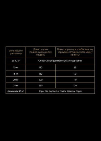 Сухой корм Medium для собак средних пород, со свежим ягненком и индейкой, 3 кг Savory (322874503)