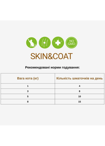 Полувлажные лакомства Skin and Coat 100гр, для котов, для здоровья кожи и шерсти, с лососем Canvit (363452991)