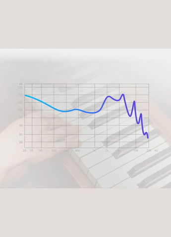 KZ EDX PRO (Micro, Crystal) – In-Ear Monitor наушники для Hi-Fi звука высокого разрешения Knowledge Zenith (361269362)