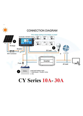 Контроллер заряда солнечных панелей 30А 12/24В ЖК-дисплей USB, ШИМ-контроллер PWM - solar charge controller (5002427) Clefers (300854176)