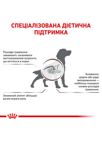 Сухой корм для собак Gastro Intestinal при нарушении пищеварения 15 кг (3182550771078/ Royal Canin (279571732)