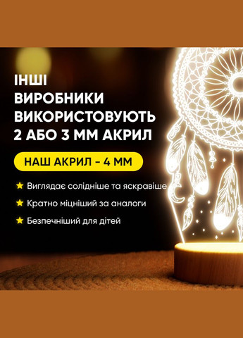 Світильник-нічник від USB "Ловець снів" Lampic (308250625)