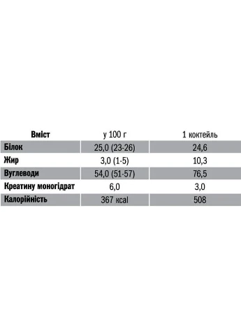 Гейнер Max 2000 900 г Бісквіт Вершковий Protein Gainer без Лактози + Креатин для Маси М’язів Енергії Сили Extremal (279835773)