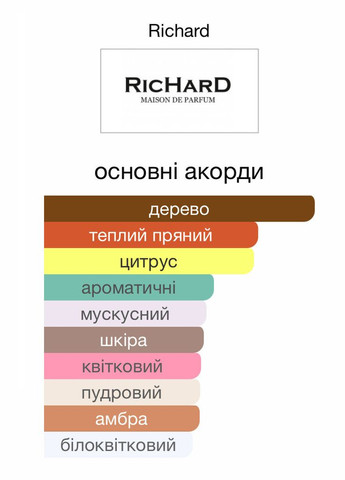 Парфюм Red Square EDP 100 мл Мужской Универсальный Древесный Восточный парфюм (8009) Richard (316093003)