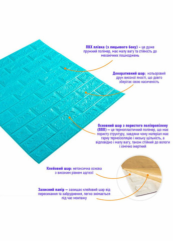 3D панель самоклеющаяся кирпич Бирюза 700х770х5мм (0025) SW-00000084 Sticker Wall (278314886)