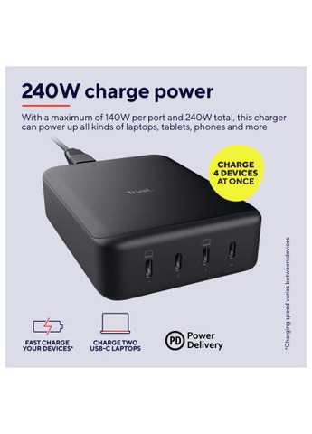 Зарядное устройство для (25413_TRUST) Trust Maxo 4xUSB-C PD240W GaN Black (370016478)