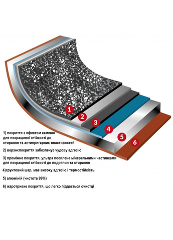 Сковорода-гриль Pepita Granit 28x28 см (PGFBS2850) Flonal (315936939)