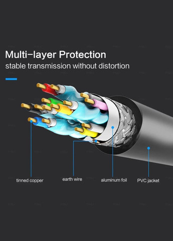 Кабель HDMI HDMI V1.4 FSU 2 метра FSU 1080p No Brand (300577599)