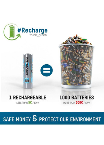 Аккумуляторы AAA/HR03 NI-MH 1000 mAh BL 4 шт Ansmann (370621258)