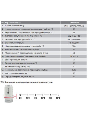 Термоголовка BLACK М30х1.5 DTBH3015 Raftec (361446927)