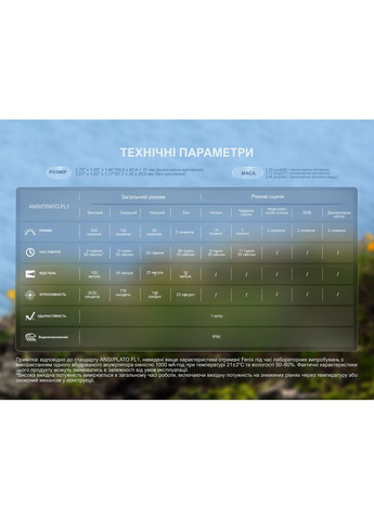 Фонарь налобный HL17R, белый Fenix (370673349)