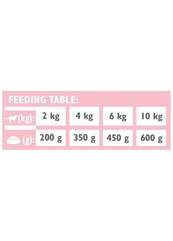 Влажный корм GF VetDiet Hypoallergenic для кошек, с пищевой аллергией и непереносимостью, с лососем, 200 г Brit (322874713)