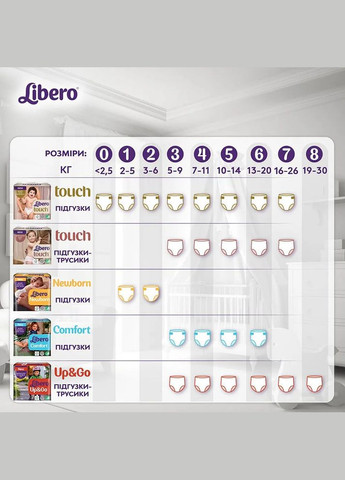 Подгузники-трусики Touch Pants 5 (10-14 кг), 32 шт. Libero (327223310)