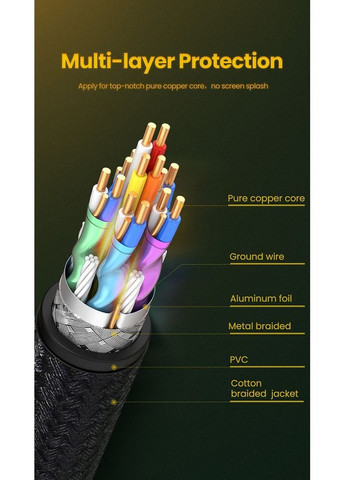 Кабель DP 1.4 Male to Male Plastic Case Braided Cable 2m (UGR-80392) (UGR-80392) Ugreen DP114 (369609607)