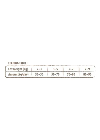 Сухий корм True Fresh Cat Fresh Fish для дорослих котів з рибою 340 г Carnilove (399750594)