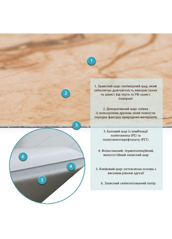 СВП-101 Самоклеящаяся виниловая плитка 600х300х1,5мм цена за 1 шт. МАТ SW-00003249 Sticker Wall (364656760)