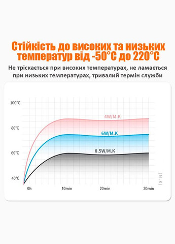 Термопастая TG-4 силиконовая для смартфонов, мобильной техники / 4 Вт/м*К / 30g / Pink Amaoe (322567304)