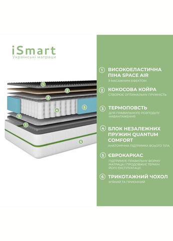 Матрац ортопедичний Koala Coco 80х200 см пружинний (ISM-051095) iSmart (311511856)