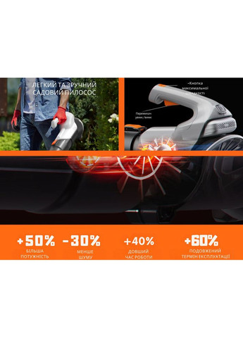 Акумуляторна повітродувка садова, живлення від павербанку (УМБ Power Bank 10000 mAh, 45 W, 2А в комплекті) Litheli (353505357)
