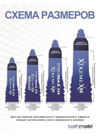 Гідропомпа для члена HydroXtreme 9 X40 довжина від 18 до 23 см діаметр до 5,5 см для збільшення пеніса Bathmate (298408595)