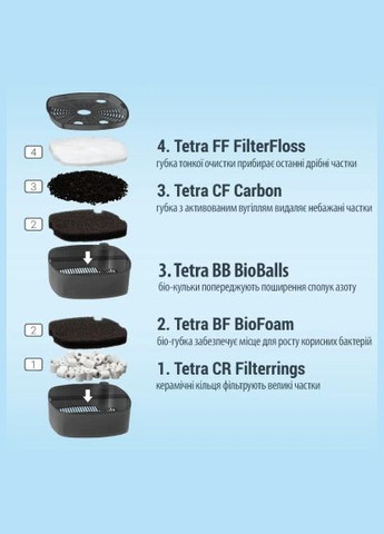 Фильтр для аквариума External EX 500 (4004218302808) Tetra (279564038)