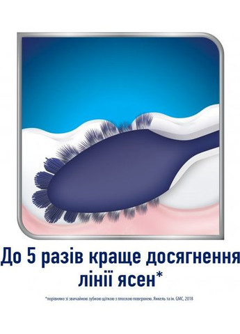 Зубная щетка Чувствительность зубов и защита десен, мягкая, белая с синим. Sensodyne (328401957)