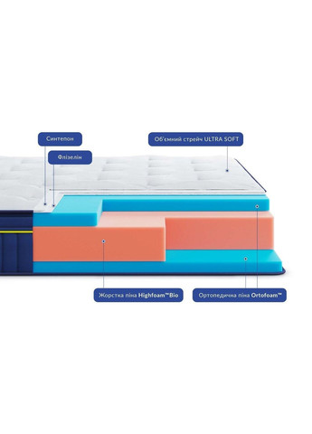 Беспружинный ортопедический матрас BlueMarine Atlantico/БлюМаринэ Атлантико ТМ 90х200 HighFoam (315905409)